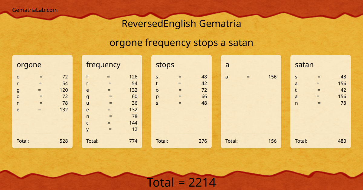 orgone frequency stops a satan in reversedEnglish Gematria